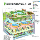 次世代型植物工場イメージ図