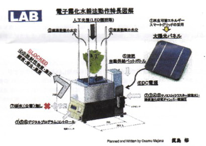 マジマ研究所が開発した電子霧化水耕法動作特長図解