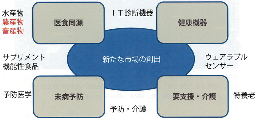 事業計画概要図
