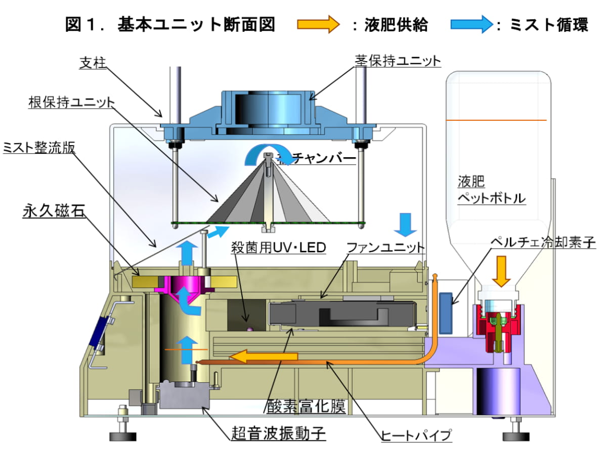 装置概要図